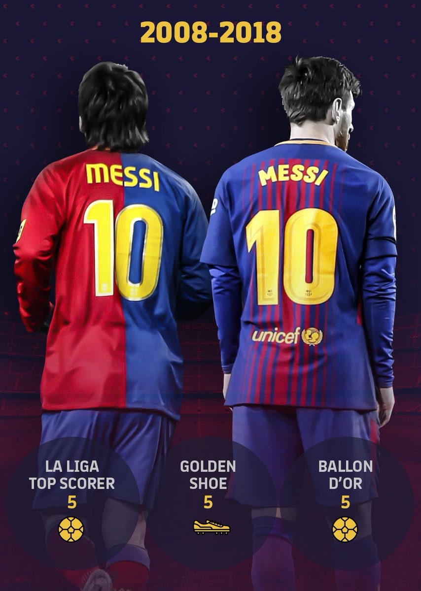 Messi ønsker 10-årsjubileet til Barcelona 10th Drakt